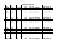 Wachamo Uni.pdf